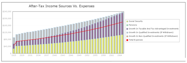 retirement income using treasuries in 2007