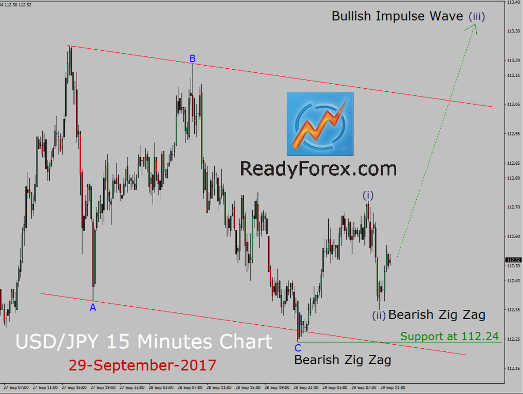 USD/JPY Elliott Wave Analysis by ReadyForex.com