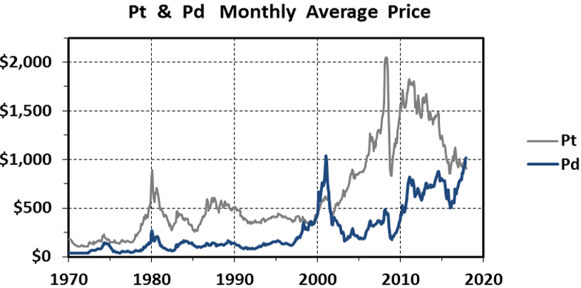 Uranium Price Chart Kitco