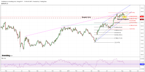 EURJPY Daily Chart