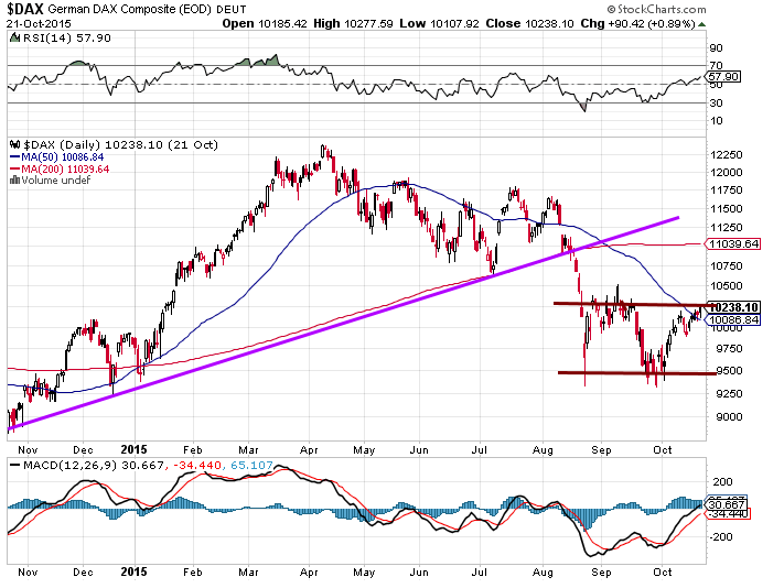 Ignore the Doctors of Doom and go long the DAX