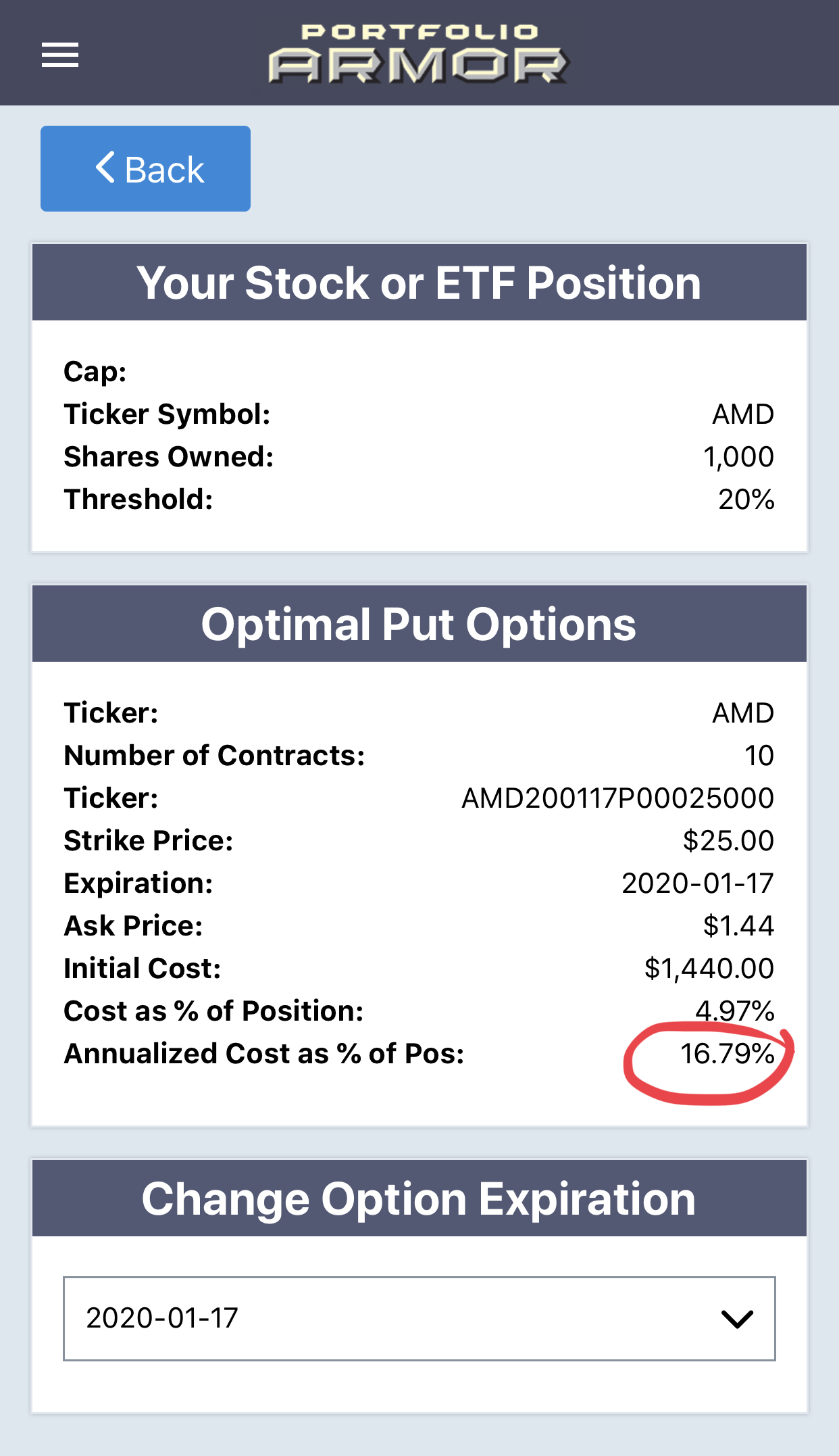 Optimal Put Hedge On AMD via the Portfolio Armor iPhone app.