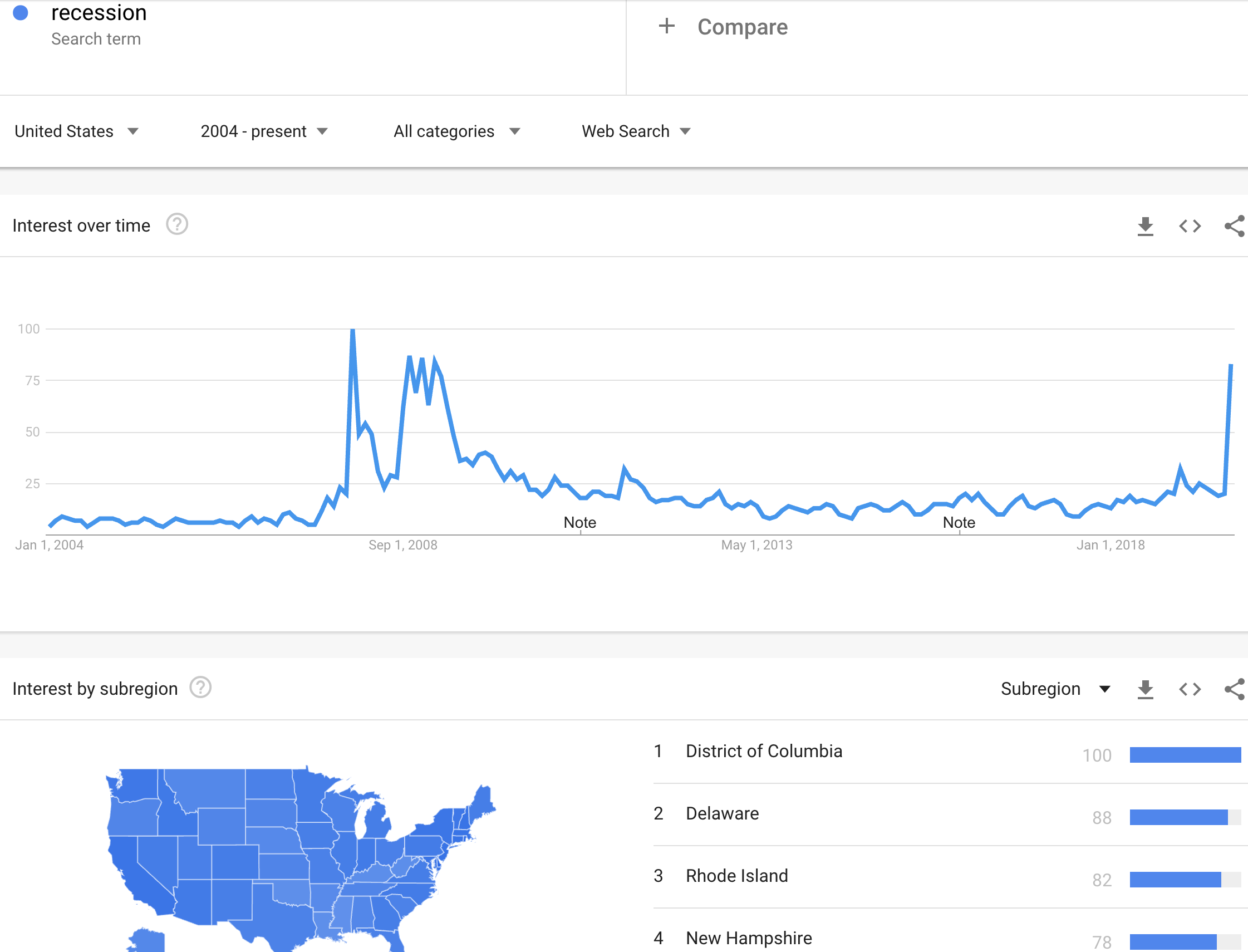 Google Trends for searches on "recession"
