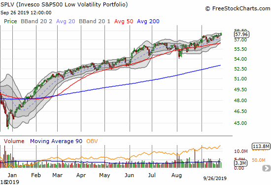 S&P 500 Low Volatility Portfolio (SPLV)