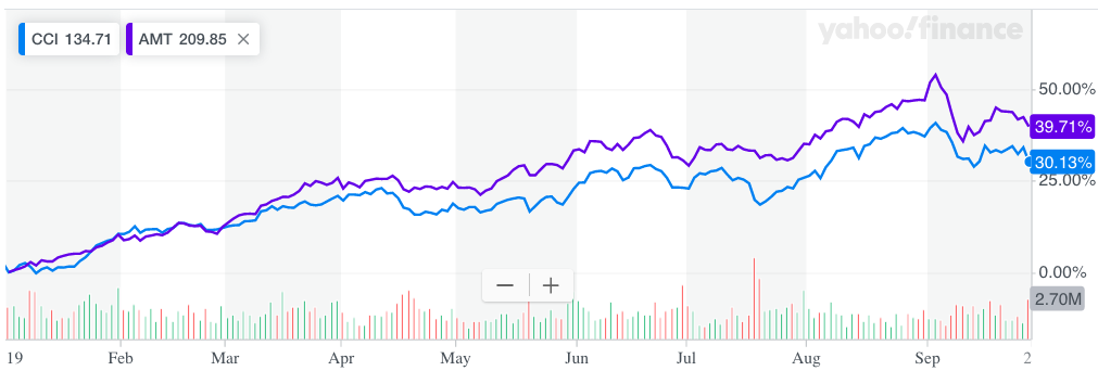 Chart Two Stocks