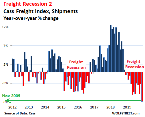 Freight Recession